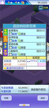 开拍电视制作物语中文版