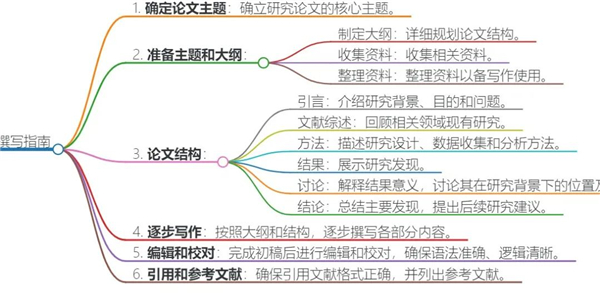 chatGPT中文免费手机版