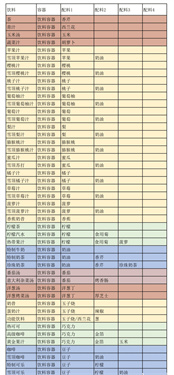 创意汉堡物语折相思
