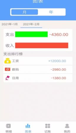 乐途记账本截图2