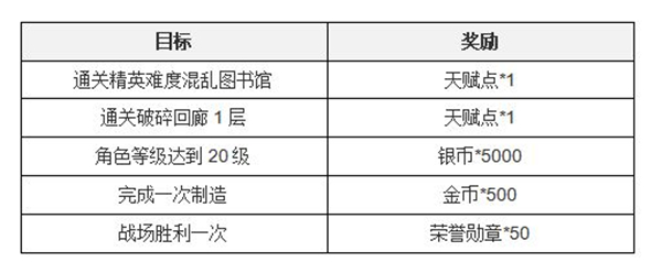塔瑞斯世界正式服