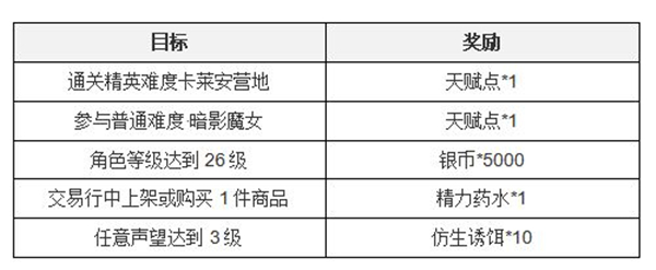 塔瑞斯世界正式服