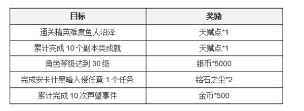 塔瑞斯世界正式服