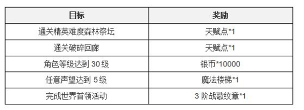 塔瑞斯世界正式服