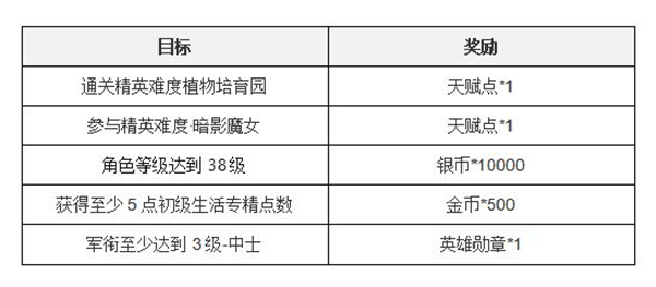 塔瑞斯世界正式服