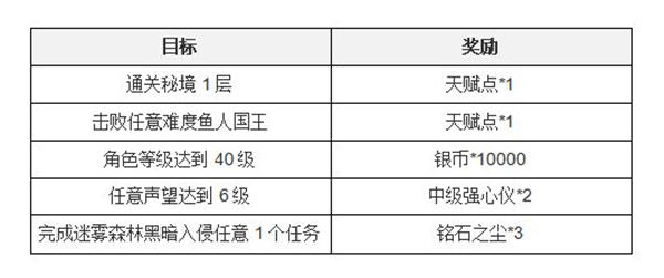 塔瑞斯世界正式服