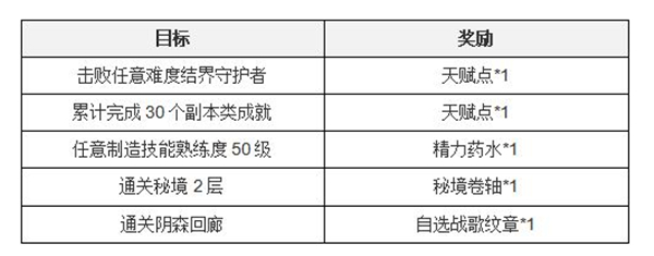 塔瑞斯世界正式服
