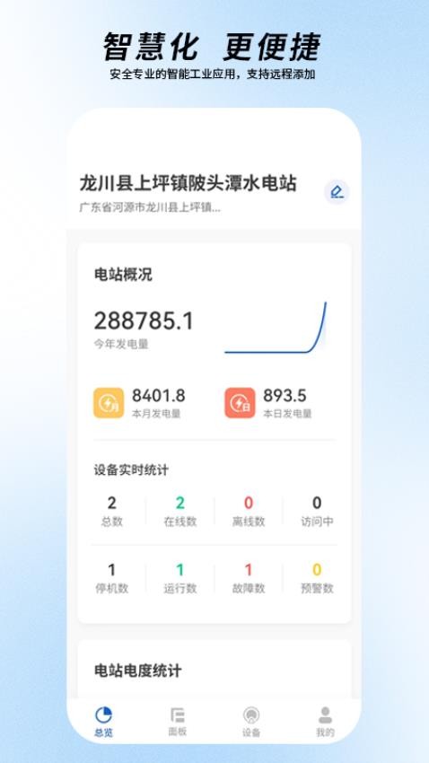 圈圈智慧水电截图1