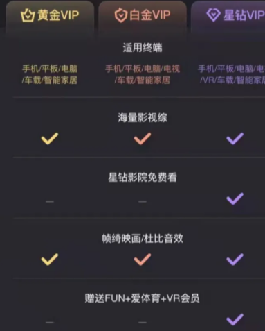 爱奇艺黄金会员支持几台设备