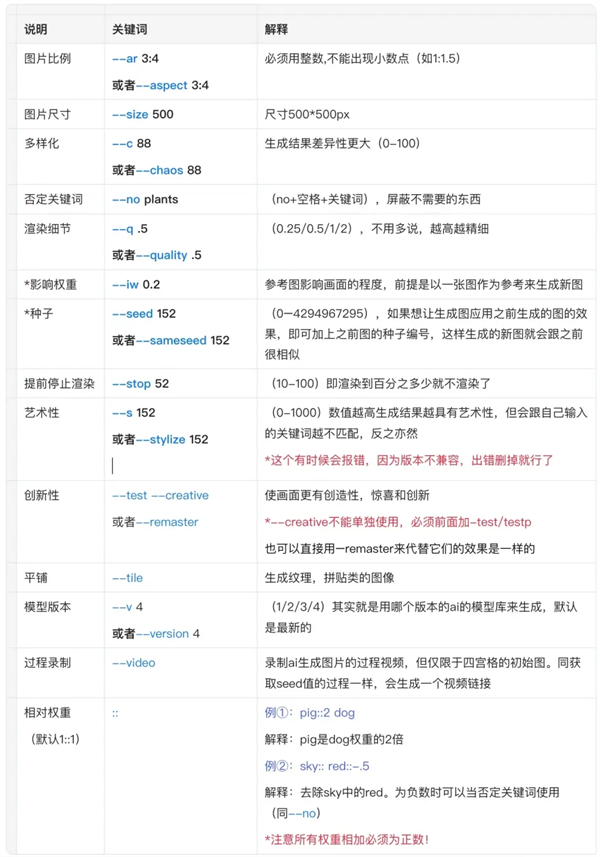 midjourney怎么用?Midjourney详细使用教程