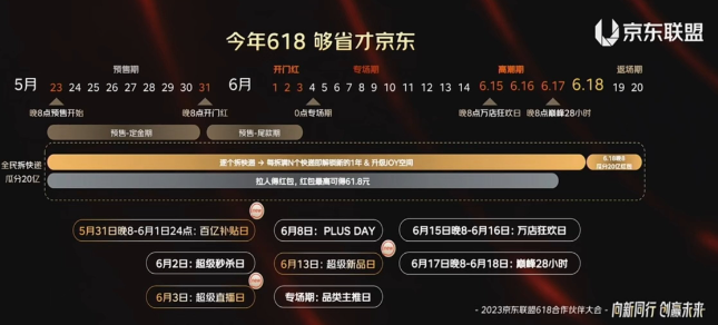 2023京东618什么时候开始