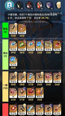 提瓦特小助手最新版截图2