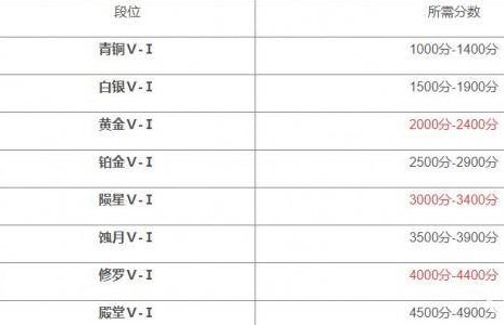 永劫无间手游免费版