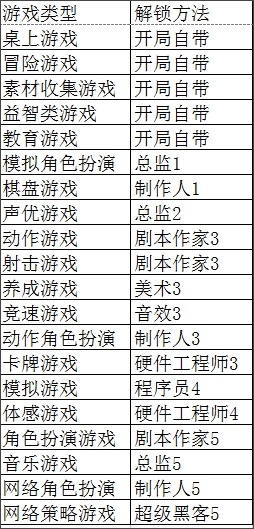 游戏发展国汉化版