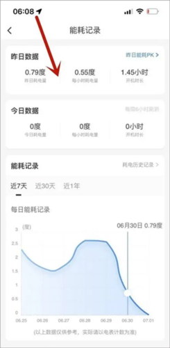 海尔智家