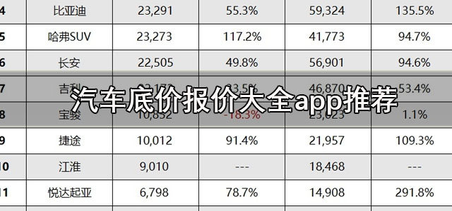 汽车底价报价大全app