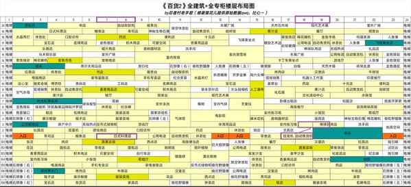 百货商场物语2不减反增版