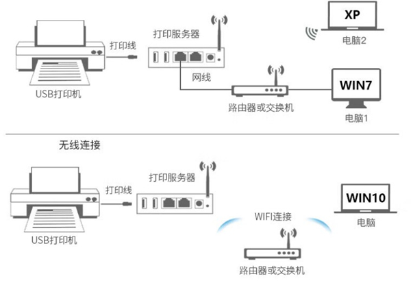 圆通快递妈妈驿站app