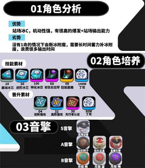 绝区零公测版