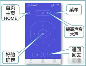 悟空遥控器tv版