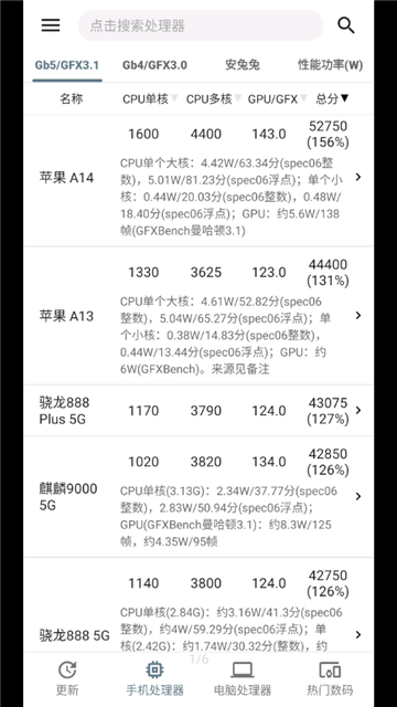 手机性能排行app