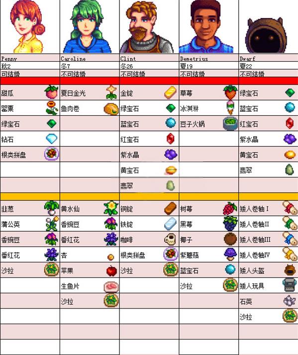 星露谷物语小桃美化版