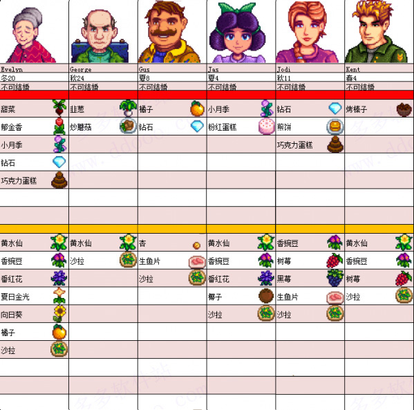 星露谷物语小桃美化版