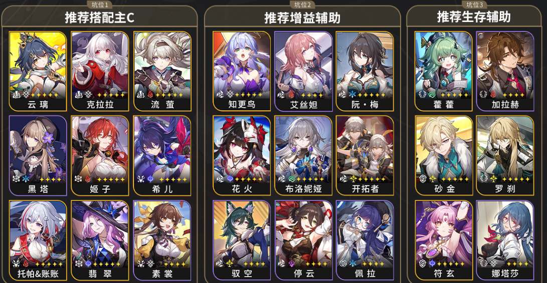 崩坏星穹铁道巡猎三月七配队攻略