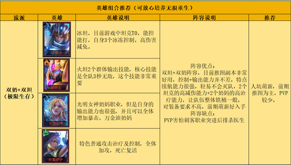 像素战神测试服