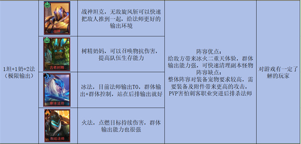 像素战神测试服