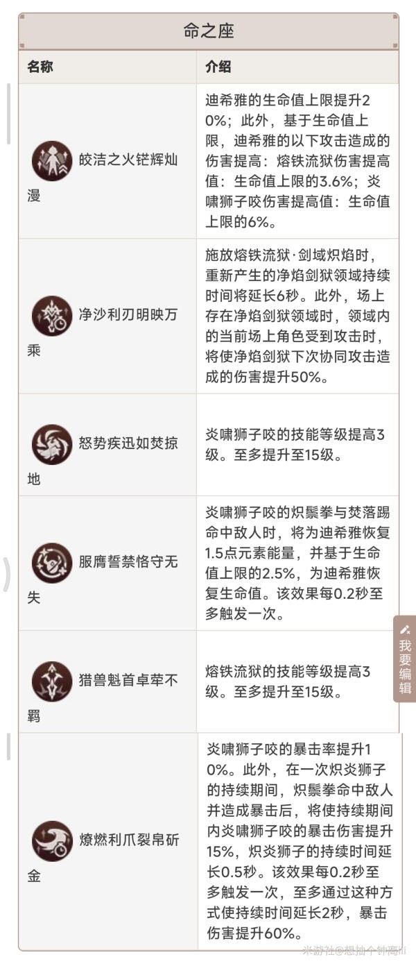 原神5.0自选常驻角色及关键命座选择分析