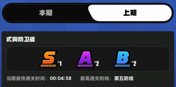 绝区零尼尼微攻打配置分析