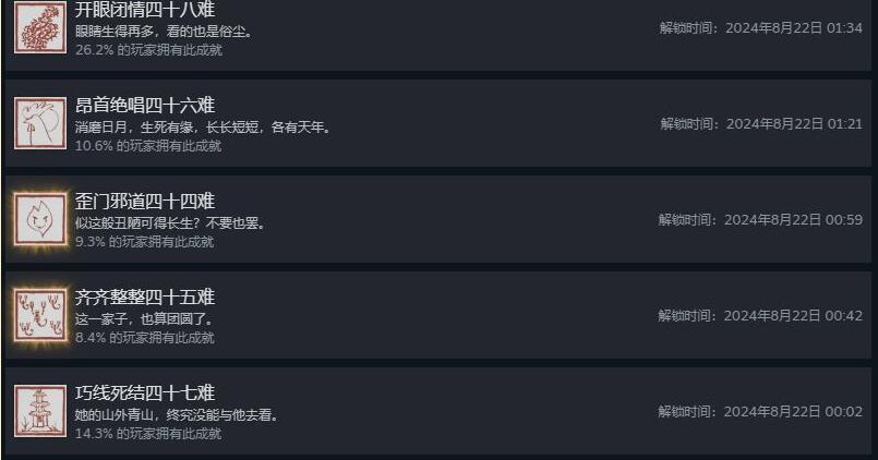 黑神话悟空第四章全成就达成技巧