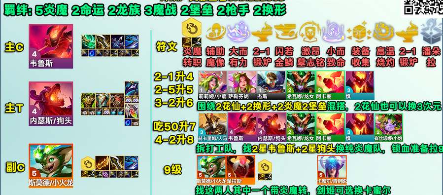 云顶之弈s12炎魔小火龙阵容攻略