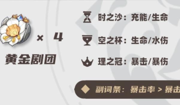 原神芙宁娜圣遗物词条推荐