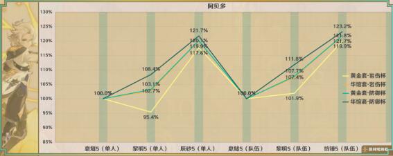 原神息燧之笛搭配角色分析