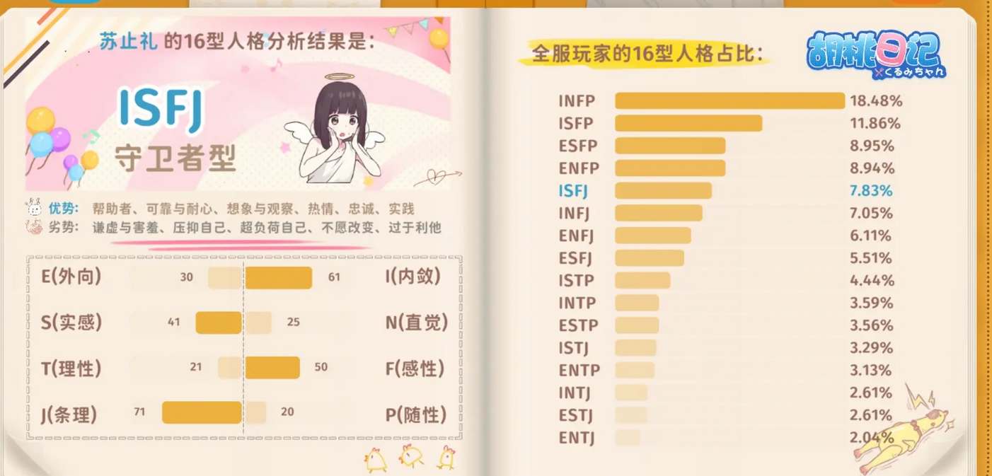 胡桃日记人格测试选择攻略