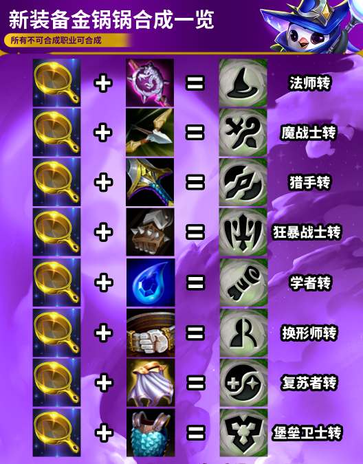 金铲铲之战新装备金锅锅用途介绍