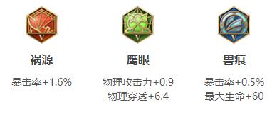 2023王者荣耀元歌最强六神装出装顺序推荐