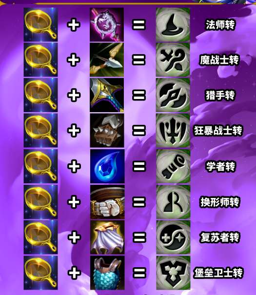 云顶之弈金锅锅转职合成表