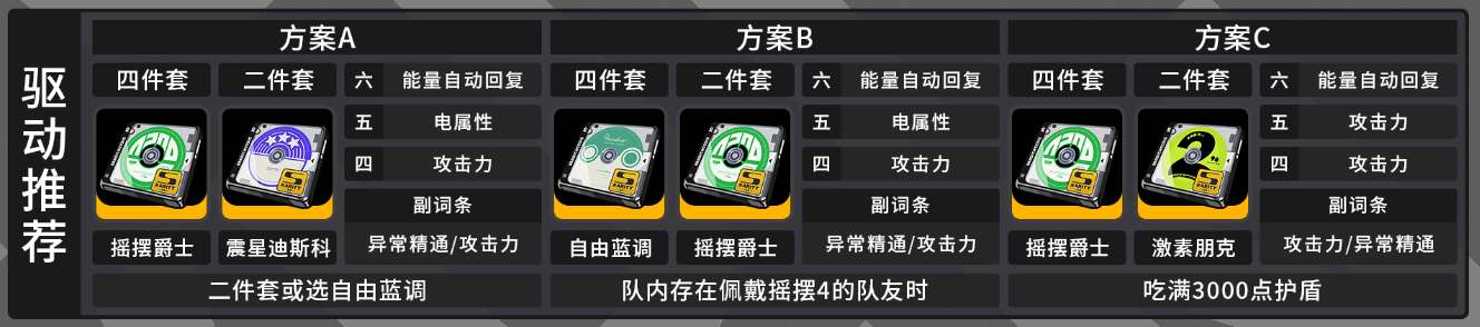 绝区零赛斯驱动盘搭配攻略