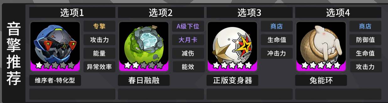 绝区零赛斯音擎选择攻略