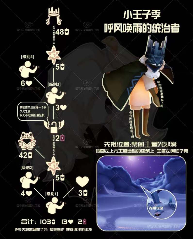 光遇9.5小王子季国王先祖复刻兑换图