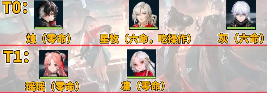 归龙潮输出角色选择建议