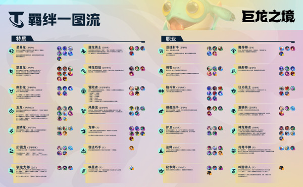 云顶之弈神龙尊者阵容怎么搭配?云顶之弈S7神龙尊者羁绊全攻略图片2