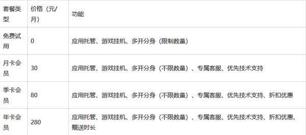 懒人云挂机部落冲突最新版