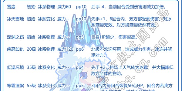 洛克王国艾拉若技能表