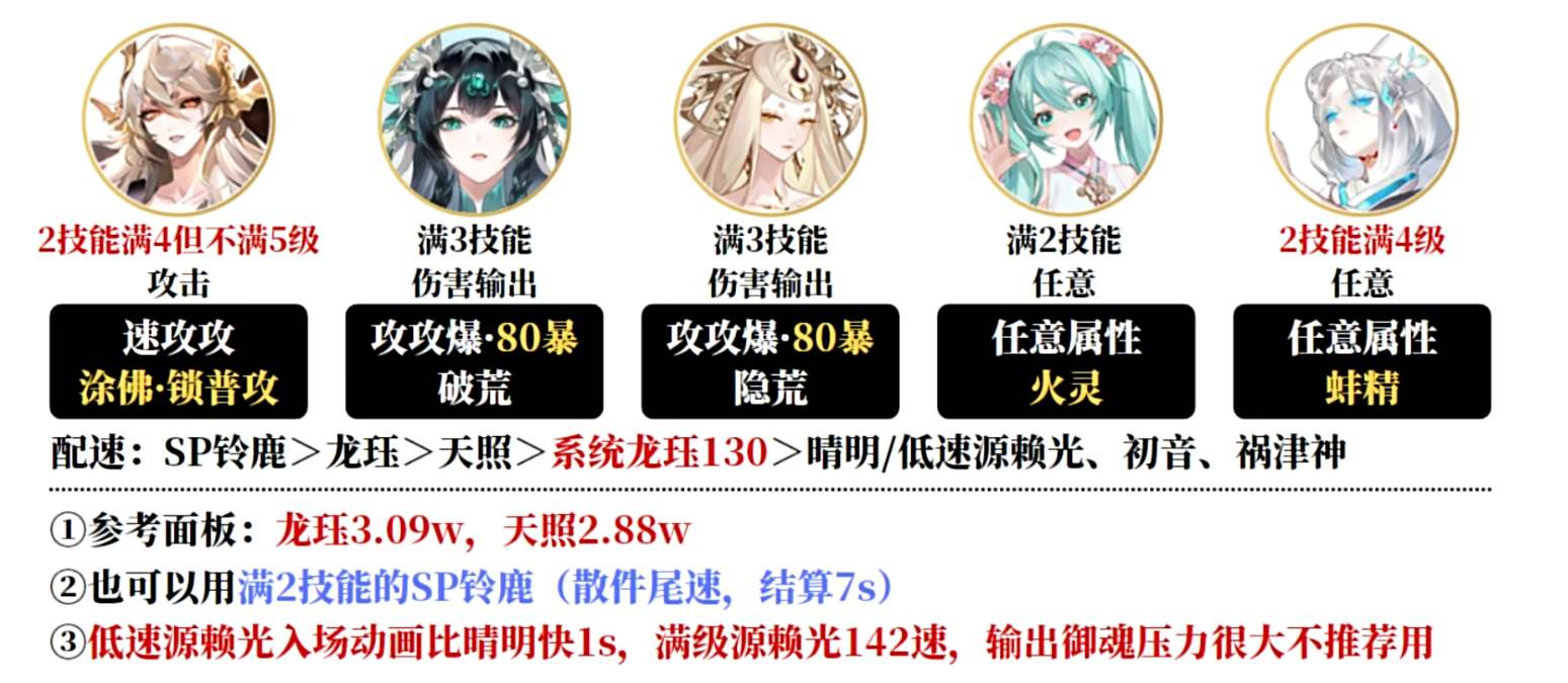 阴阳师8周年龙珏爬塔阵容推荐