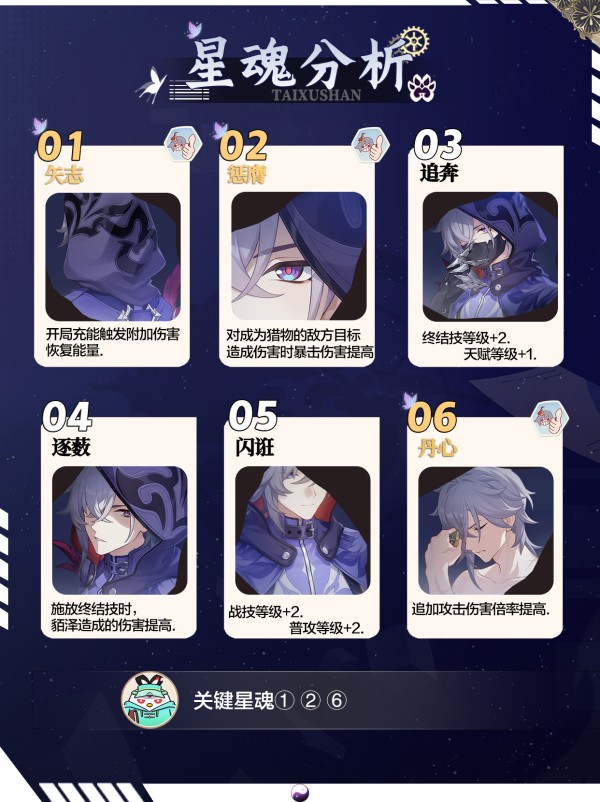 崩坏星穹铁道貊泽星魂选择建议