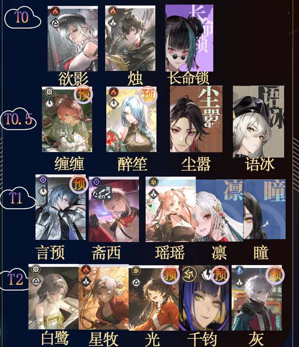 归龙潮公测角色强度节奏榜一览